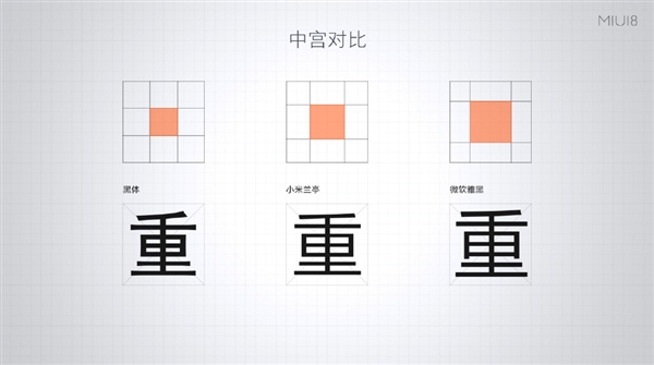 MIUI 8全新字体：“小米兰亭”字体发布