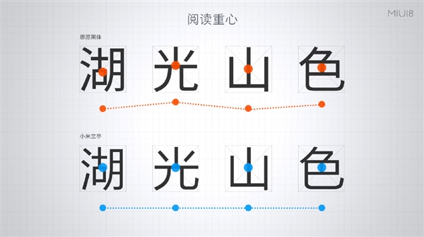MIUI 8全新字体：“小米兰亭”字体发布