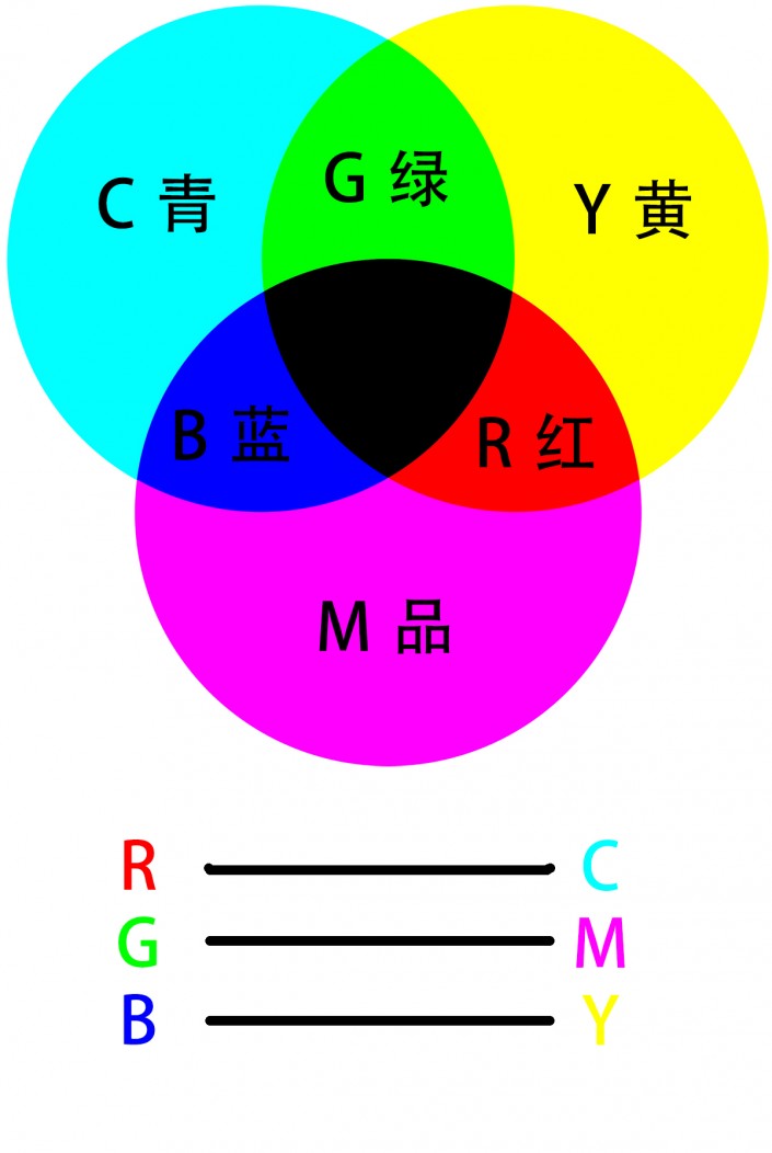 如何用PS把浑浊的风景照片调出通透清晰,PSDEE.COM