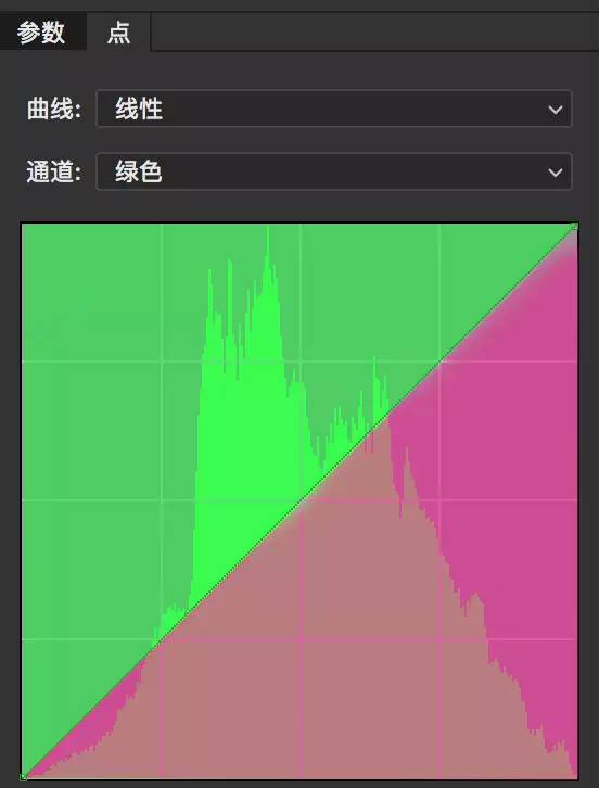 PS影楼后期调色中曲线工具的运用,PSDEE.COM