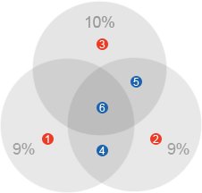 5-2 图层的选择