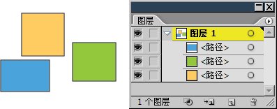 5-12 概览Illustrator与GoLive图层