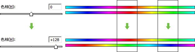 7-2 色相/饱和度