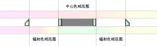 7-2 色相/饱和度