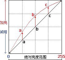 6-2 曲线初识