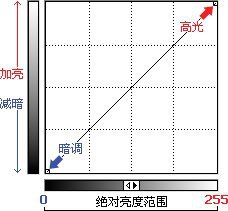 6-2 曲线初识