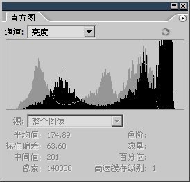 6-3 曲线与直方图