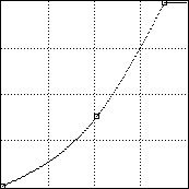 6-7 实战调整数码照片