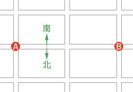 12-3 锚点方向线