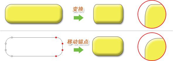 13-3 制作简单网页物体