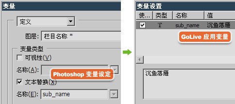 15-2 常见的协作流程